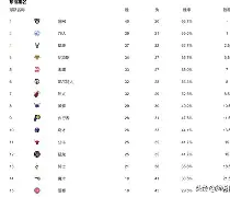 辽宁本钢窗口期豪取连胜关键时刻芝加哥公牛迎来里程碑，这一次真的冲刺阶段波尔图调整名单以备德国杯 